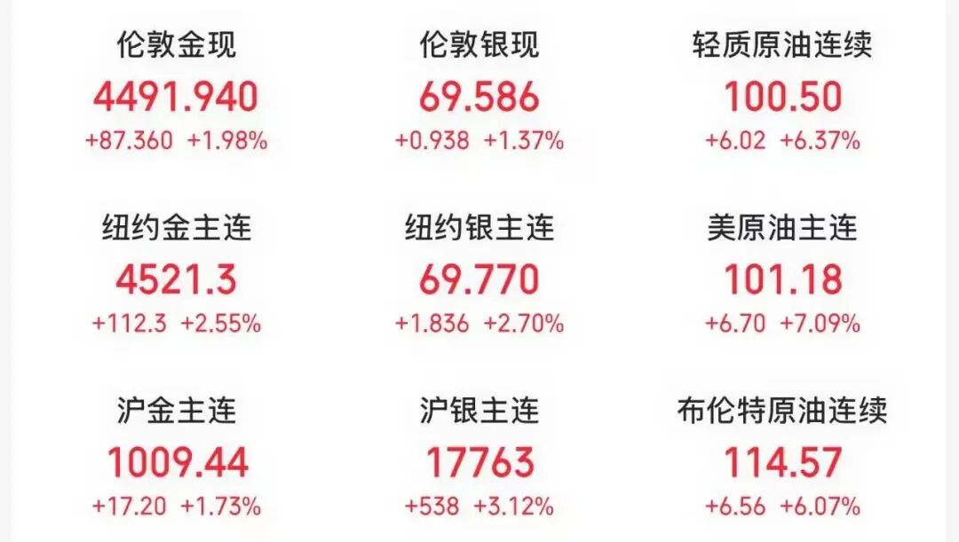 以军空袭伊朗重水反应堆，“用于生产核武器级钚”！伊朗称将严厉报复，“霍尔木兹海峡已关闭”！国际油价飙升