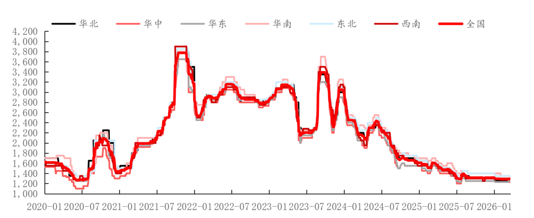 中东地缘冲突对国内纯碱市场有何影响？