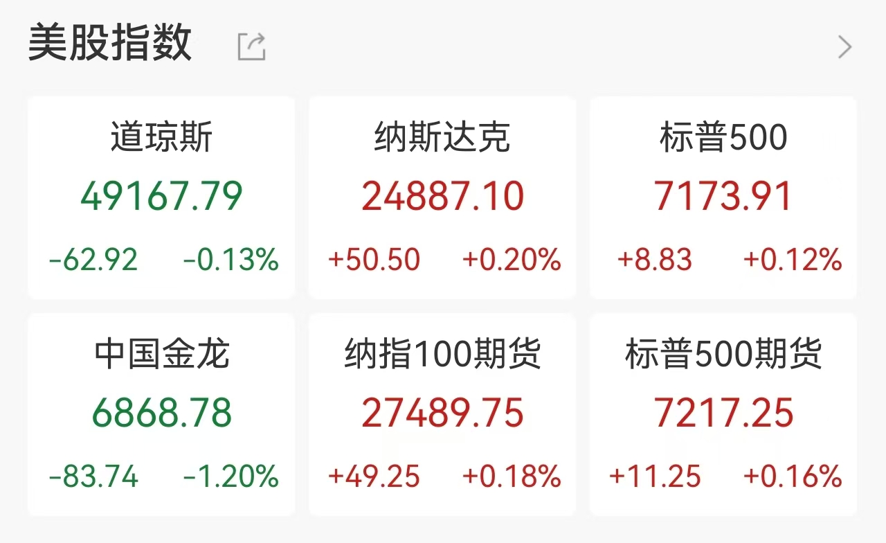 一夜之间，多项历史纪录改写！英伟达、三大存储龙头齐刷新高，布油逼近110美元