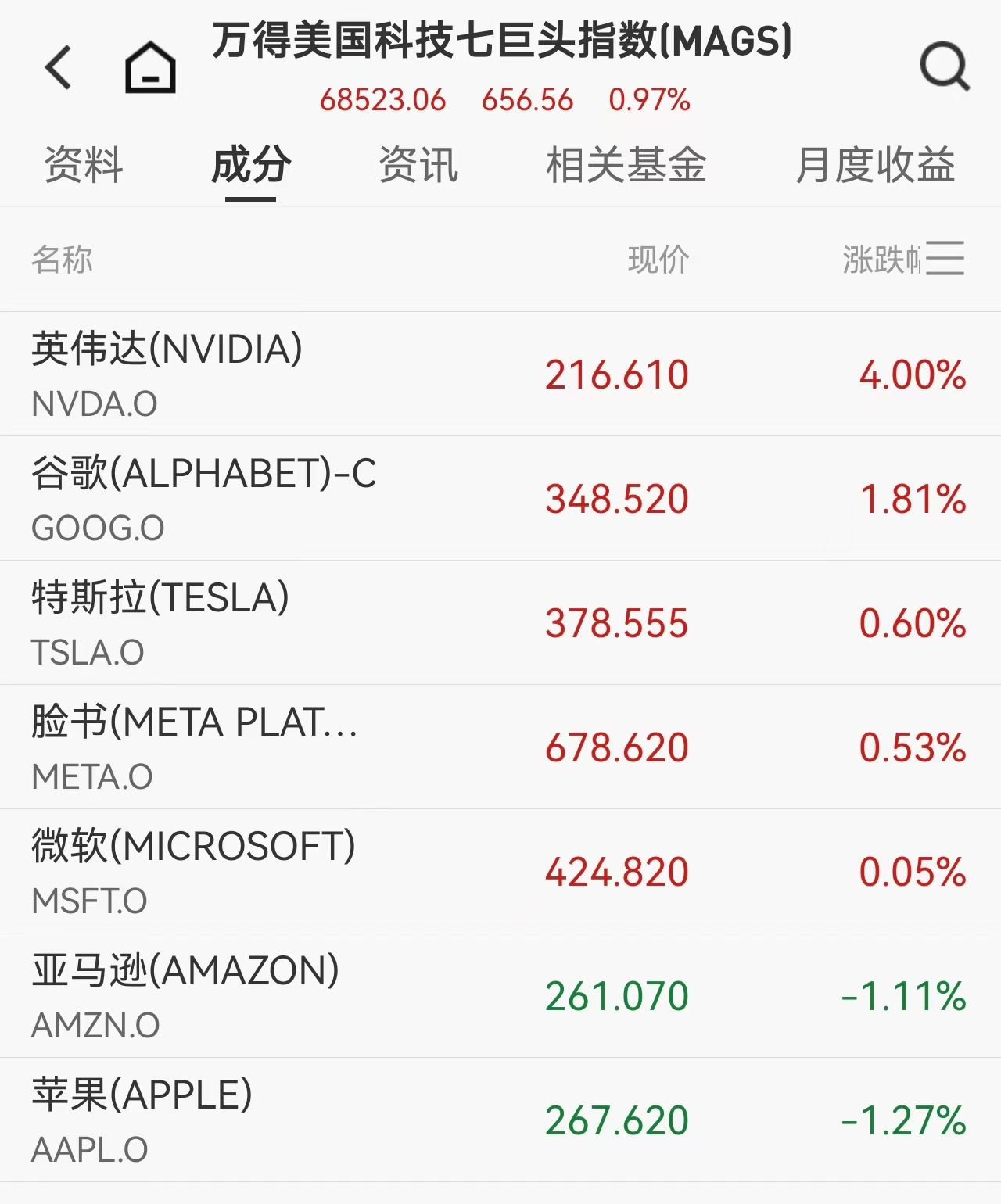 一夜之间,多项历史纪录改写!英伟达、三大存储龙头齐刷新高,布油逼近110美元