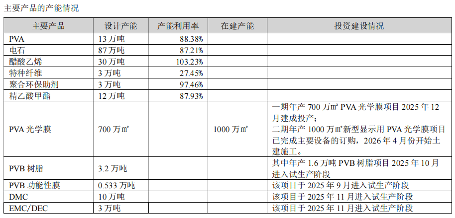 双欣材料发布上市后首份年报：营收净利润双增长，新材料收入同比大增124%