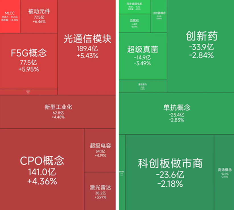 超级电容板块涨幅居前，22位基金经理发生任职变动