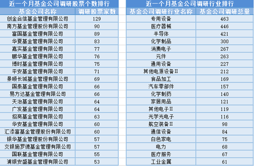 超级电容板块涨幅居前,22位基金经理发生任职变动