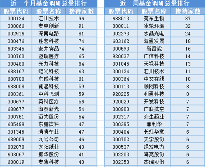 超级电容板块涨幅居前,22位基金经理发生任职变动