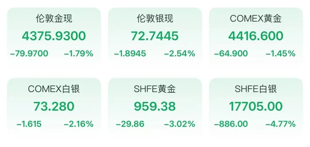 黄金还在跌！多家银行紧急调整！