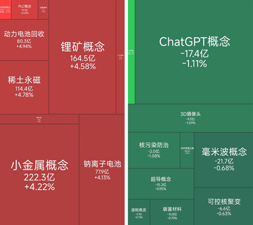 电池产业链集体爆发，4月29日有39位基金经理发生任职变动
