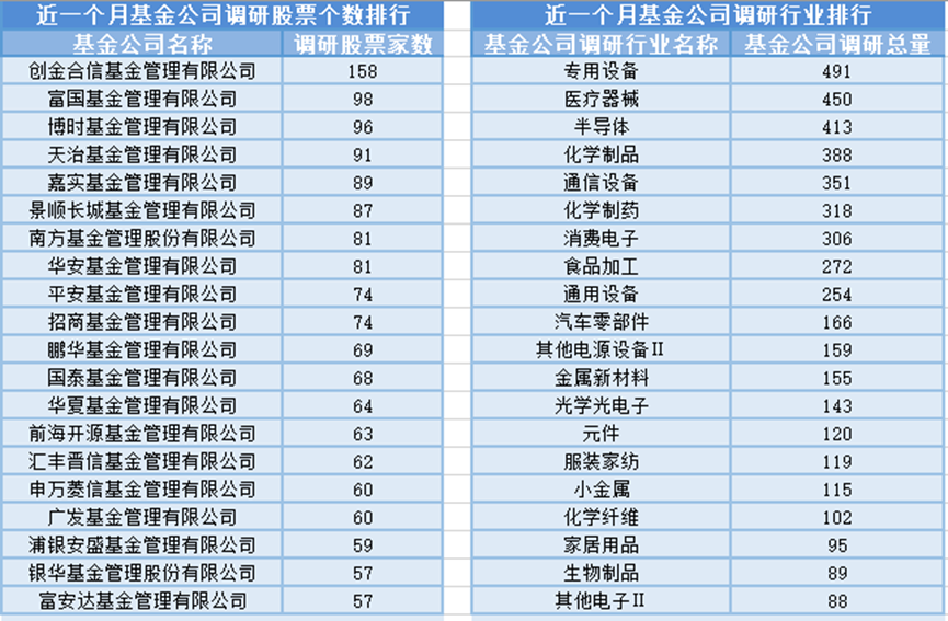 电池产业链集体爆发,4月29日有39位基金经理发生任职变动