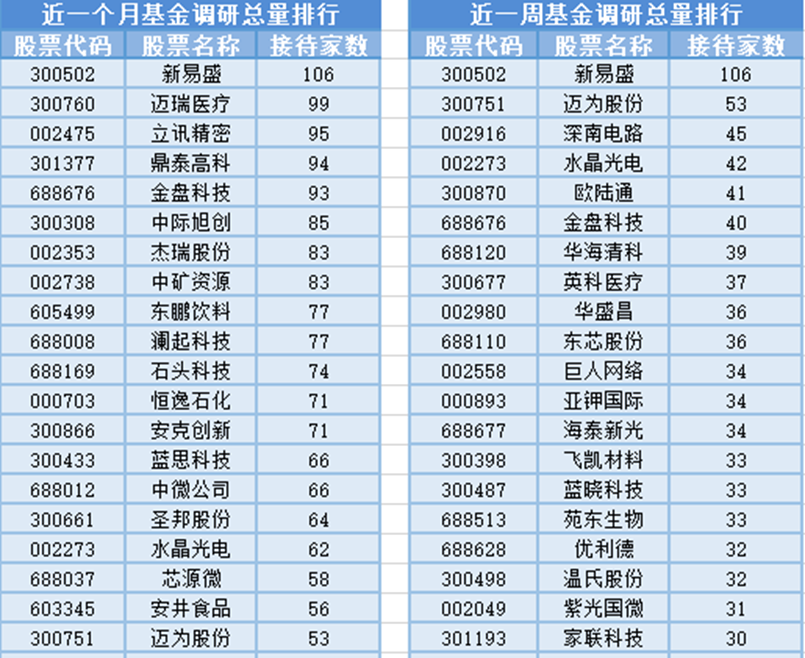 电池产业链集体爆发,4月29日有39位基金经理发生任职变动