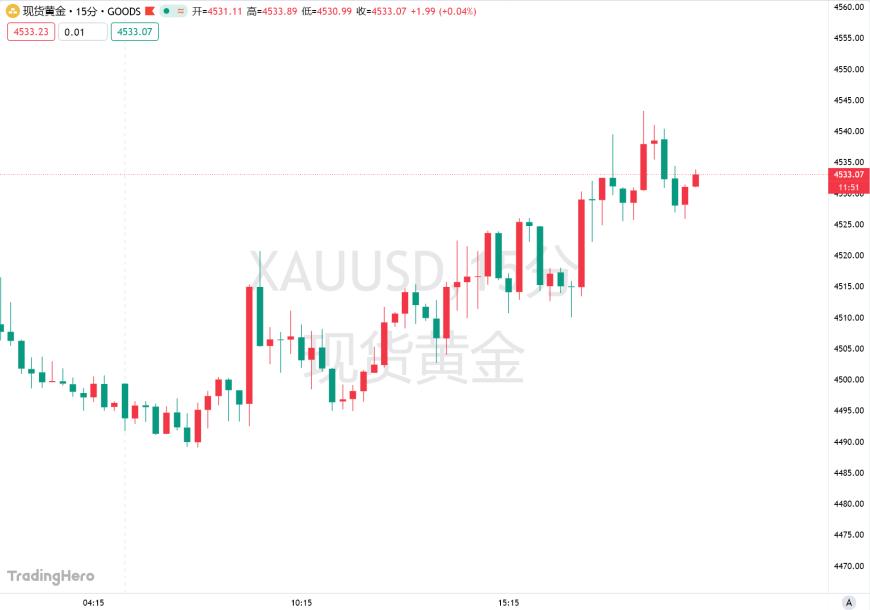 华尔街老兵震撼预言：2030年前标普500与黄金有望双双破万