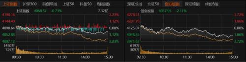 科技回调、消费走强，下周A股行情如何演绎？