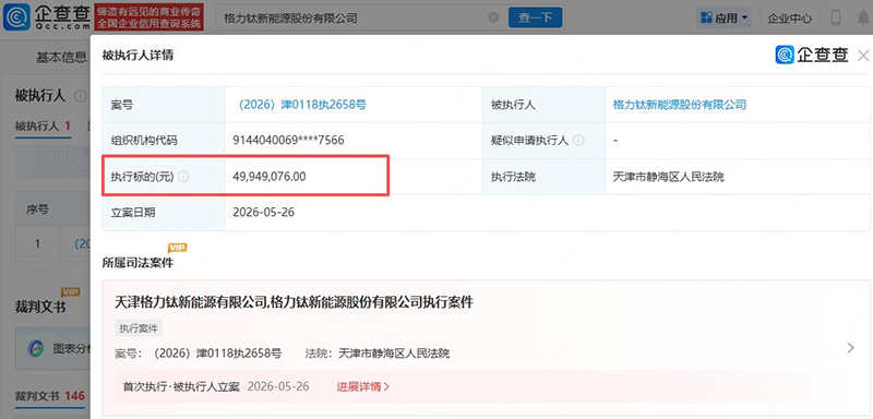 董明珠卸任后，格力钛新能源被强制执行近五千万，28亿投资已全额减值