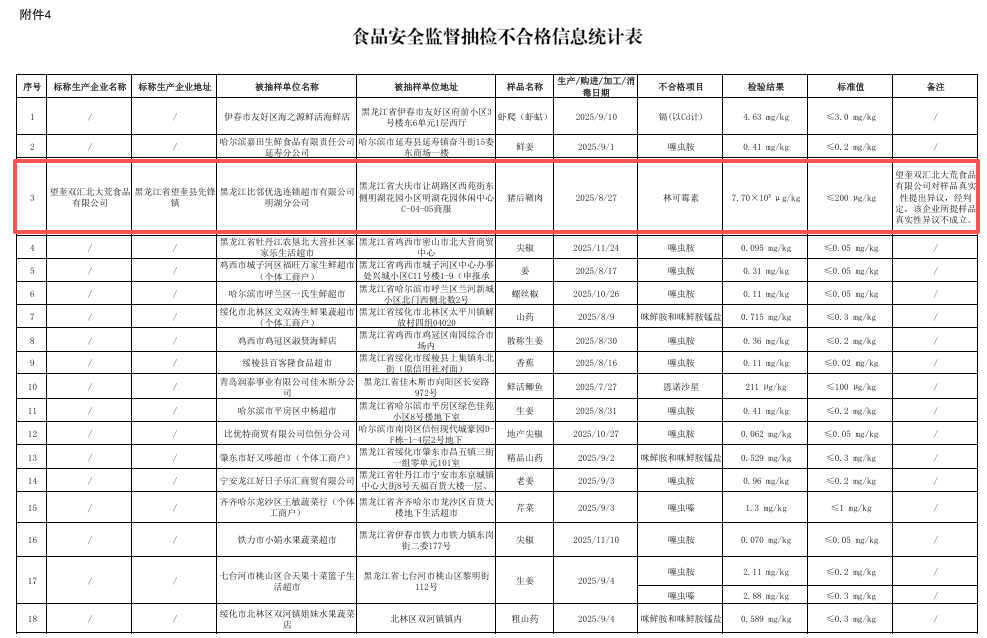 子公司猪肉抗生素超标37.5倍，双汇发展致歉并启动全面排查