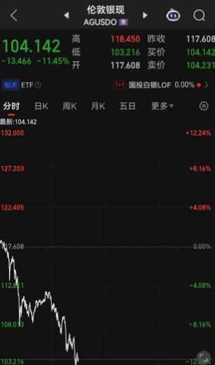 跌超12%!国际黄金、白银价格突然高台跳水,在经历史诗级暴涨之后,黄金、白银后续将走向何方?