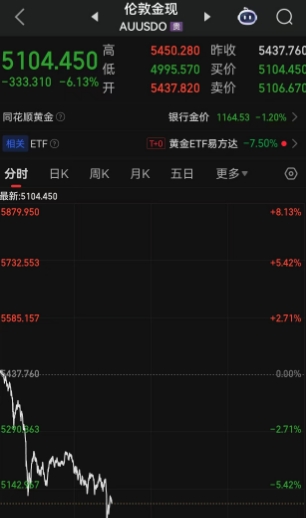 跌超12%!国际黄金、白银价格突然高台跳水,在经历史诗级暴涨之后,黄金、白银后续将走向何方?